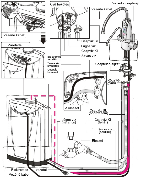 Beszerelési útmutató 4. A víz csővezetékek a csaptelep alatt függőleges helyzetben álljanak.