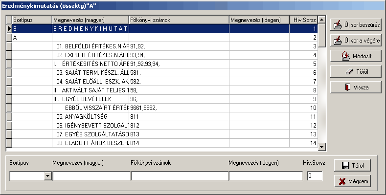 Listák 86 Ilyen kivonatként készült el: Pro-forma mérleg gyors mérleg, amely nem tartalmazza, az átsorolásokat Eredménykimutatás ez az eredménykimutatás megfelel a Számviteli törvényben előírt éves