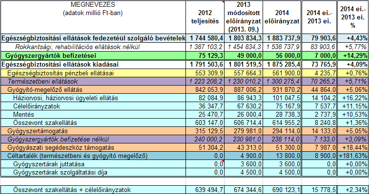 Költségvetési