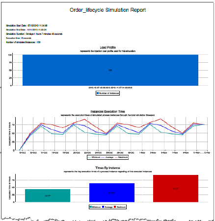 Bonita - A folyamatok szimulációja és grafikon (példa: 12.12. ábra) is helyet kap. 12.10. ábra. A Load Profile szerkesztése A szimuláció futtatása A főmenü Run Simulation menüpontjának kiválasztásával a 12.