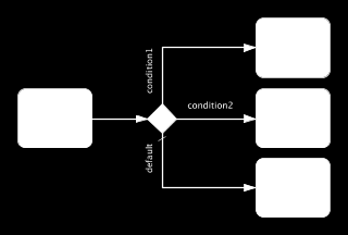 Workflow tervezési minták 2.7. ábra. Exclusive Choice pattern 2.5. ábra. Synchronization pattern - 2.