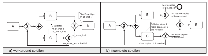 Workflow tervezési minták MI with no a priory knowledge pattern Nem mindig vagyunk abban a helyzetben, hogy akár tervezéskor, akár futáskor, a több példányos task elindulása előtt ki tudjuk számolni,