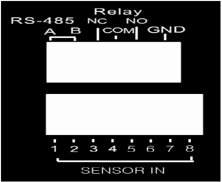 8 cs Hátlapi Panel : 1. FŐ monitor 2. SPOT monitor 3. VIDEO BE 4.