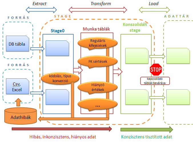 10. Hogyan határozható meg a hallgatói juttatásra jogosultak létszáma az egyes juttatási jogcímek esetében? 4.