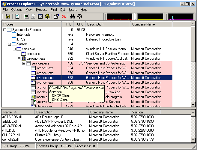 Külső eszközök Process Explorer 6.21. ábra: Process Explorer, a szuperokos Task Manager A Process Explorer képes a számítógépen futó folyamatok szinte minden tulajdonságának megjelenítésre.