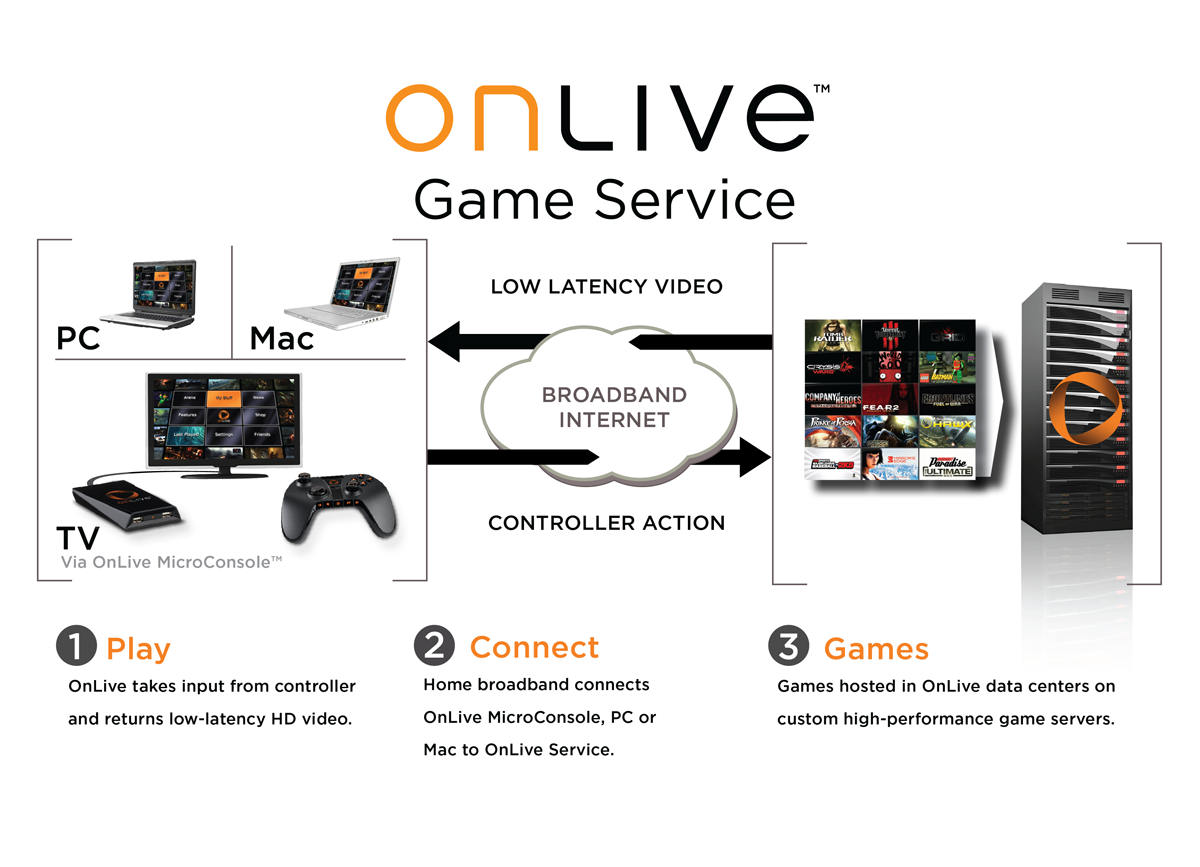 Onlive Game Service 11 Forrás: