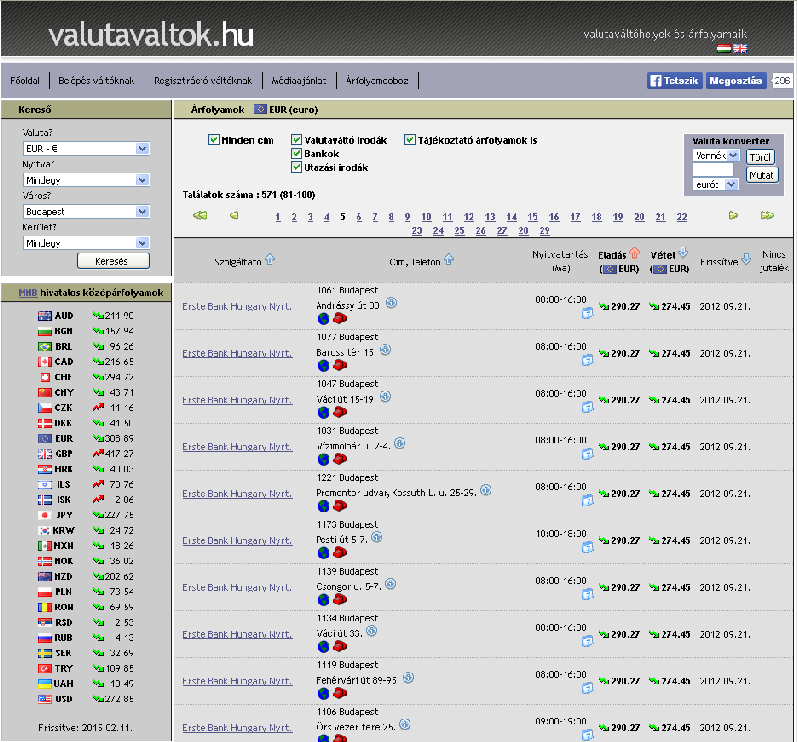 Mielőtt valutát vásárolunk, interneten nézzünk utána, hol vehetünk olcsóbban. Másoljuk be a keresőlécbe: http://valutavaltok.hu/valuta-arfolyamok Itt kikereshetjük, hol kaphatunk olcsóbban valutát.