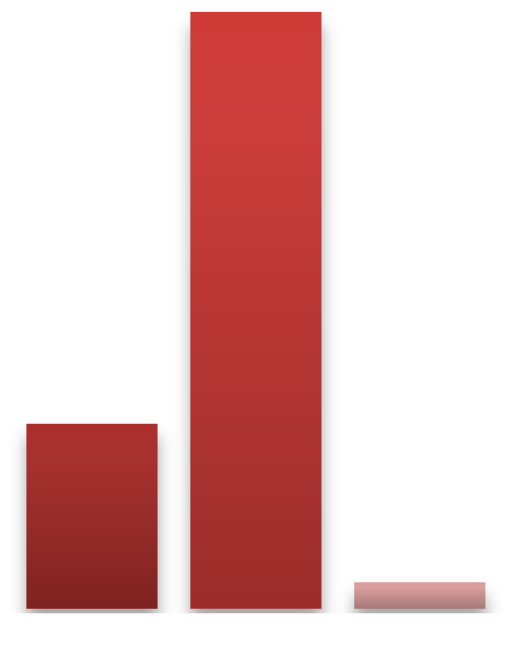 Az informatika szerepére vonatkozó értékeléseket összevetettük a 2009-es értékelésekkel, és az akkor előre jelzett várakozásokkal.