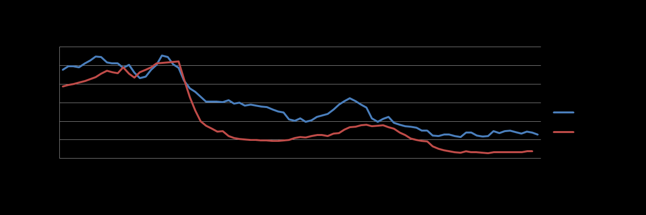 CIRR KAMATLÁB COMMERCIAL INTEREST REFERENCE RATE 2-5 év közötti EUR CIRR: 1,32% p.a.