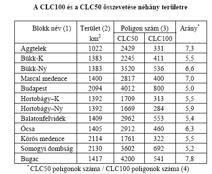 Vizenyős területek Ebben a csoportban mindössze négy osztály szerepel: édesvizű mocsarak, szikes mocsarak, kitermelés alatti tőzeglápok, természetes tőzeglápok.