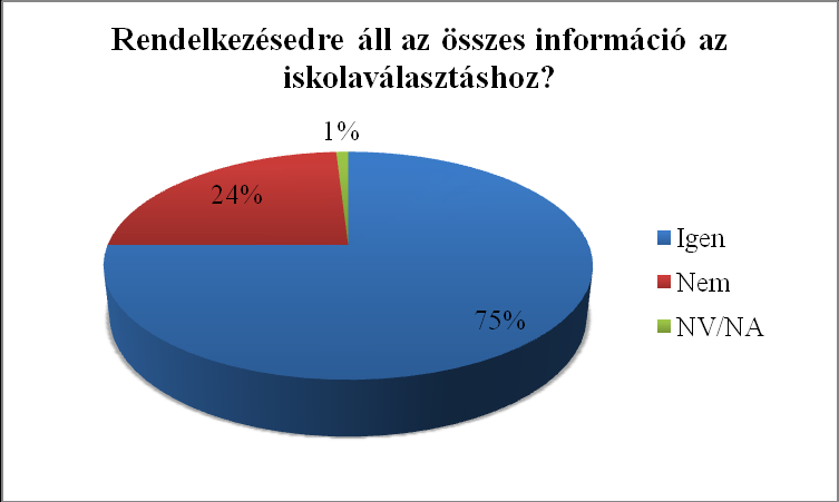 11. ábra: Vegyes tényezők rangsora iskolaválasztóként 5 Az iskolaválasztás információs háttere (15., 16., 17.