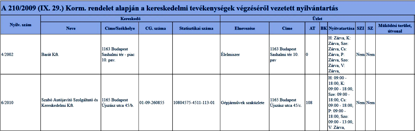 a [Sablonok] táblázat (34. kép).