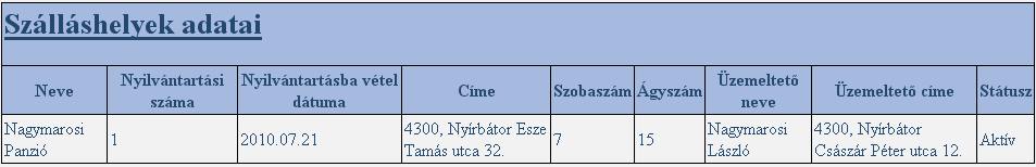 További szűkítési feltételnek megadható a szálláshely típusa és státusza is. A [Megtekintés] gombra kattintva a beállított feltételeknek megfelelő lista egy új lapon jelenik meg (85. kép) 85.