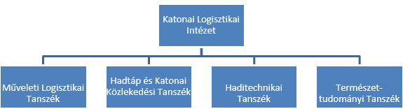 közszolgálati gyakorlatból álló tantárgycsoport lehetővé teszi azon közös közszolgálati alapismeretek elsajátítását, amelyek a köz szolgálatában álló rendvédelmi és fegyveres szervek, valamint a