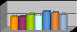 Vizsgahelyszínek száma (2009-2015.