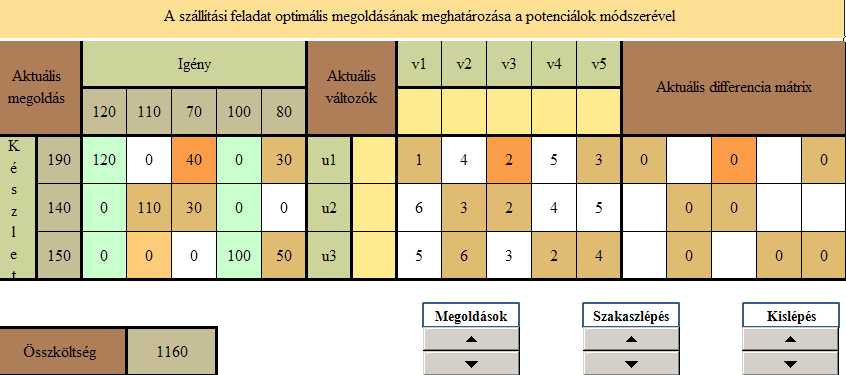 A szállítási feladat taítása elegása 8.