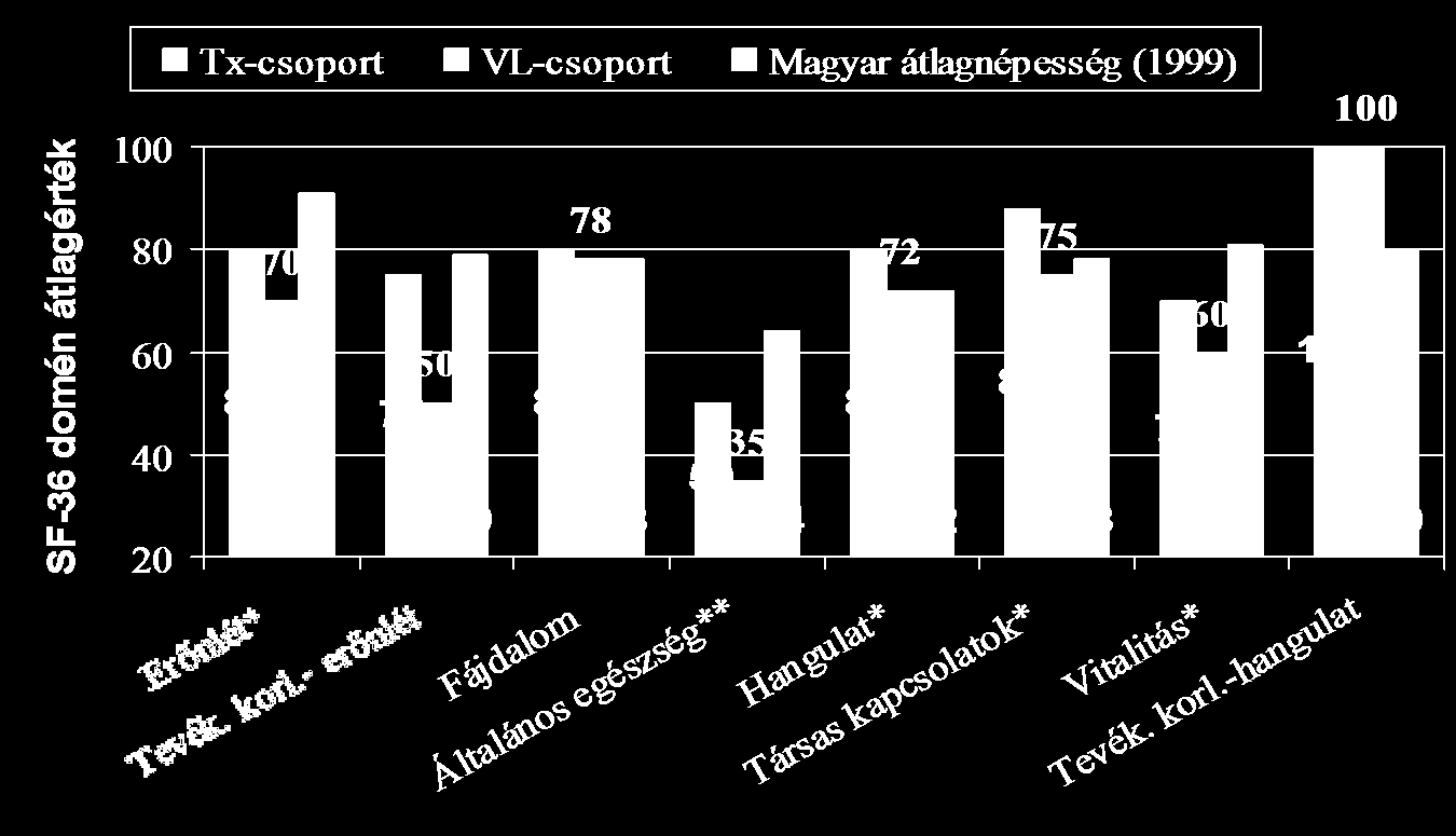 Az 5. ábrán a generikus skálák átlagértékét ismertetem.