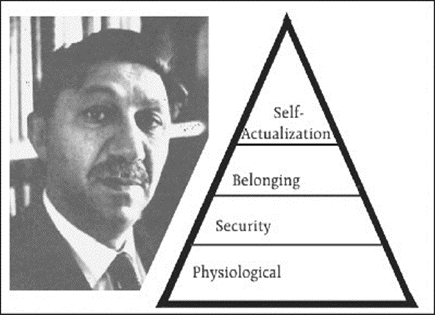 Maslow (1908-1970) szükséglethierarchiája ÖNMEGVALÓSÍTÁS Esztétikai szükségletek Kognitív