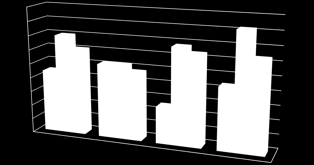 2012-es adatok - emlékeztetőül 45 Mezőgazdasági és élelmiszeripari gépészmérnöki szakra felvettek száma 40 35 30 25 20 22 35 30,4 26 26 24 34 31,9