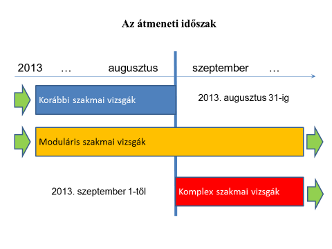 NCSSZI Komplex Informatikai Vizsgaszervezési