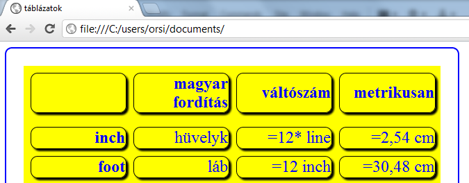 d) A belső táblázat üres celláinak megjelenítése az empty-cells tulajdonsággal határozható meg, lehetséges értékei: - show ( mutatja ): ez az