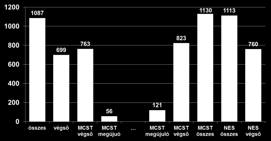 Magyar megújuló energia trend Magyarország Megújuló Energia Hasznosítási Cselekvési Terve (MCST) 2010-2020 között és a Nemzeti Energiastratégia 2030