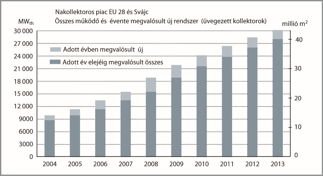 Európai kitekintés Európában megvalósult