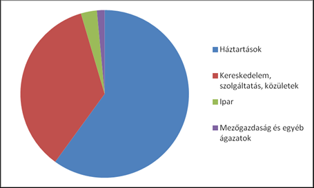 II. Energiahatékonyság Tartalomjegyzék Nemzeti Épületenergetikai Stratégia 4,2 milliós hazai épületállomány Ennek körülbelül 70 %-a felújításra szorul Az energiafelhasználás 40 %-a