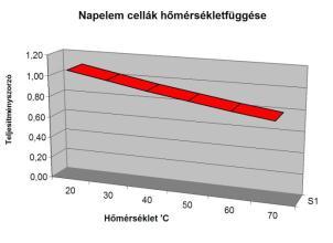 Napelem