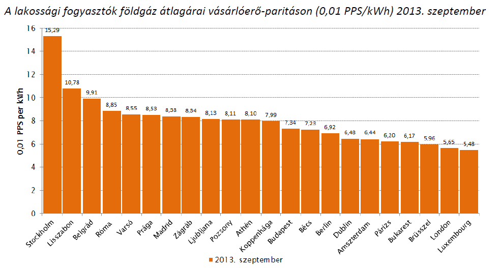 I. A világ