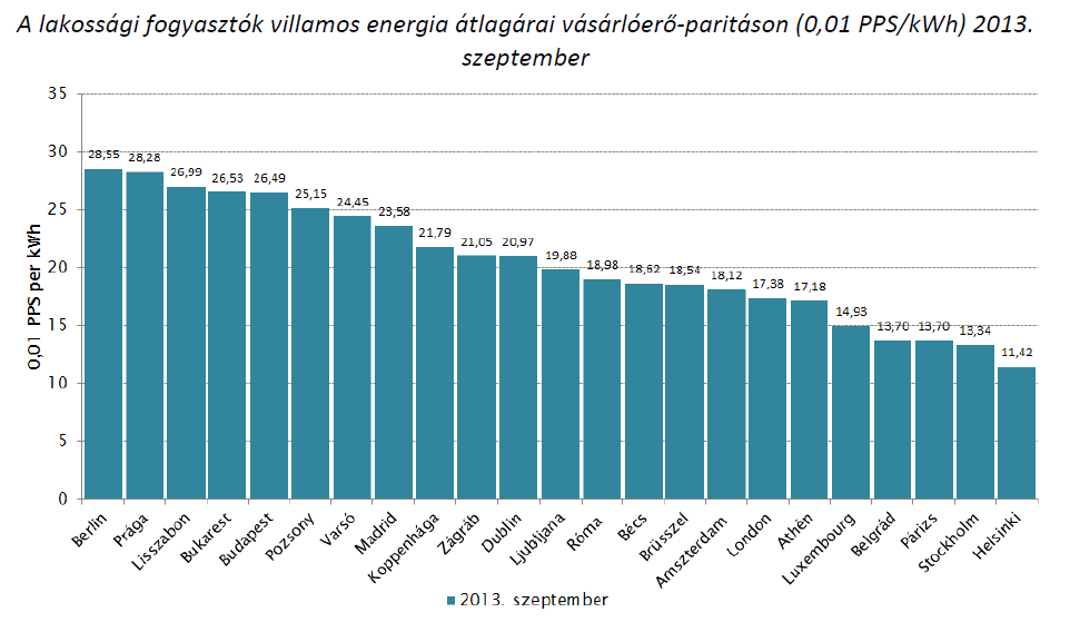 I. A világ