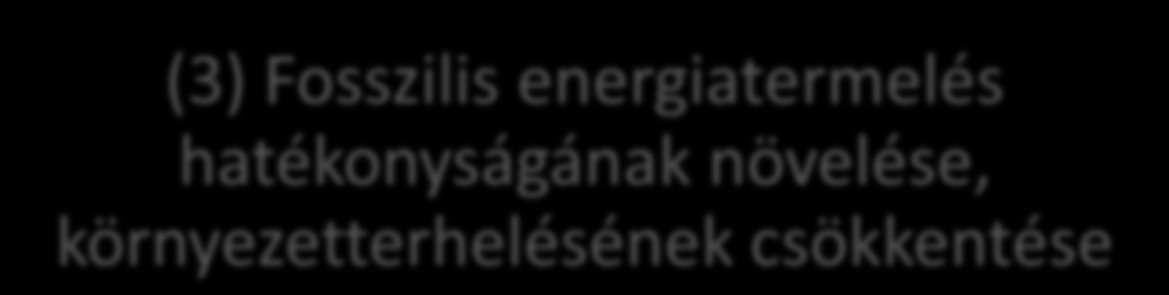 Intézkedési területek (1) Energiatakarékossági, energiahatékonysági lépések (2) Megújuló