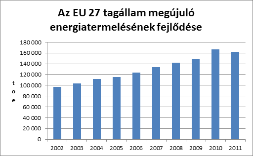 IV. Hazai intézkedések - Energia A 1491/2012. (XI. 13.) Korm. határozat értelmében a 2010-ben készült NCsT felülvizsgálatra kerül Sikeresek a támogatási rendszerek!