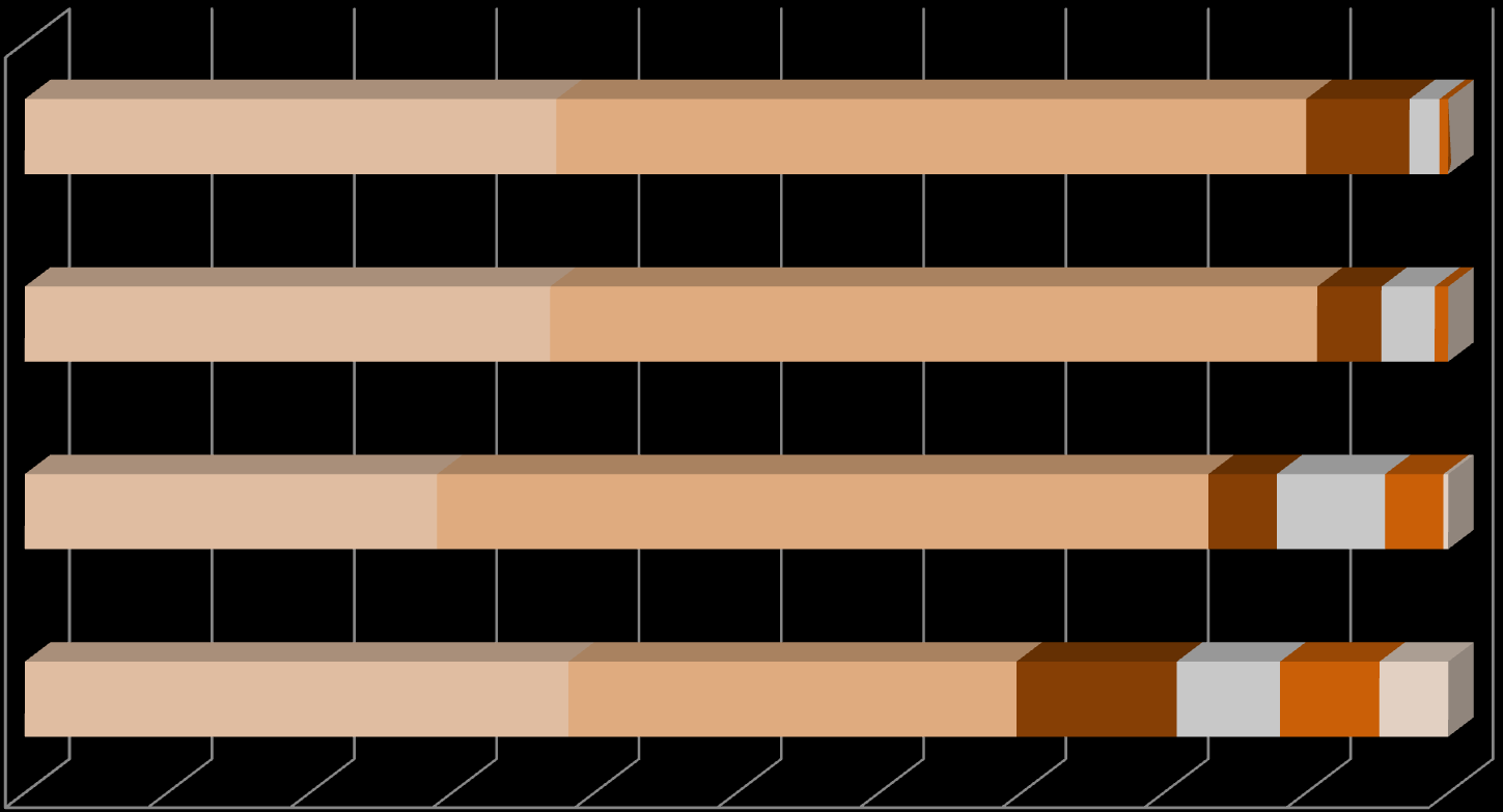 Az online áruházak forgalmának megoszlása az alapítás éve szerint 2008. évi forgalom 2009. évi forgalom 2010. évi forgalom 2011.