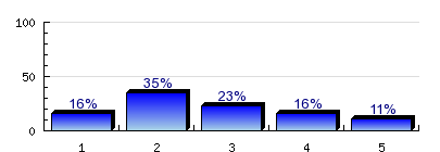 Zala megye 2.7% Külföld 3.6% 4.13) Az Ön jelenlegi/utolsó munkahelye ugyanazon a településen van, mint ahol egyetemre/főiskolára járt?