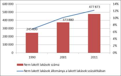 kereslet Kb.