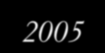 Gabriella, Várnai Dóra Országos Gyermekegészségügyi Intézet 2005 VII.