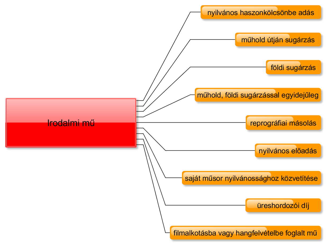 Az irodalmi művek felhasználhatósága közös