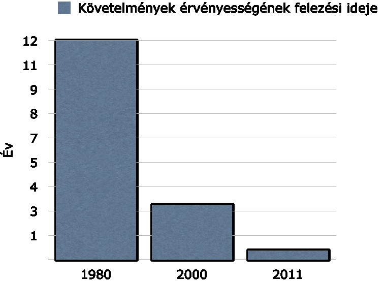 1. Az agilis módszerek 1-2 ábra: A vízesés modell Én hiszek ebben a módszerben, de a fent bemutatott implementáció kockázatos és potenciálisan hibákat hordoz magában.