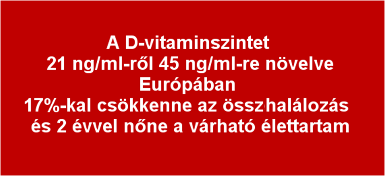 15-20 ng/ml-ről 30-40 ng/ml-re növelt D-vitaminszint morbiditást és mortalitás csökkentő hatása Mo.