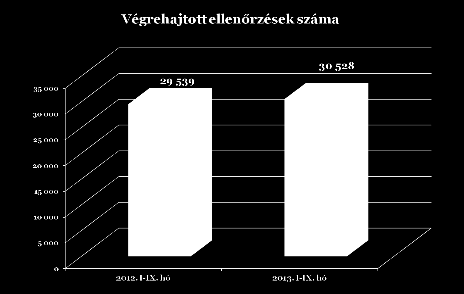 A Bevetési