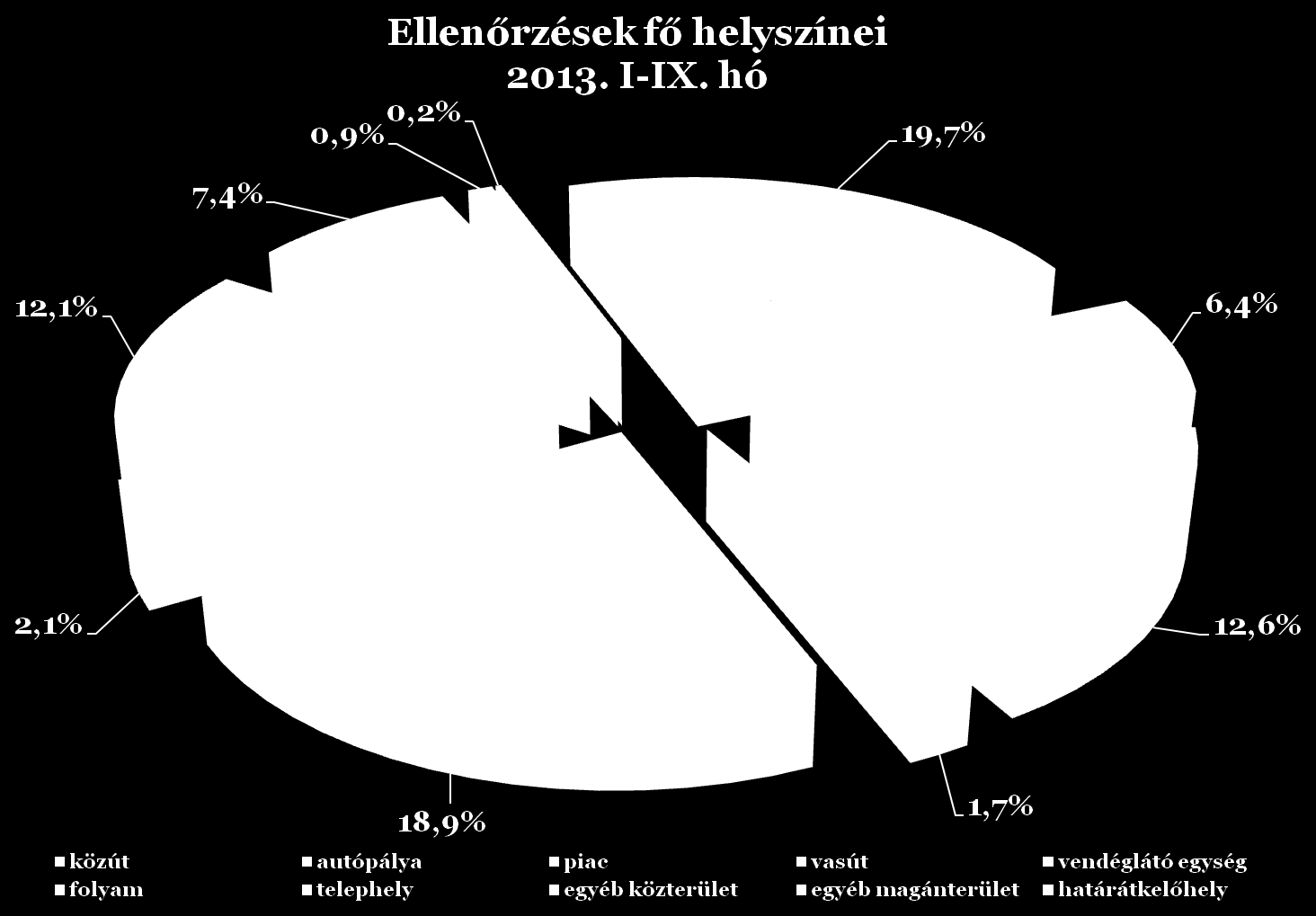 A Bevetési