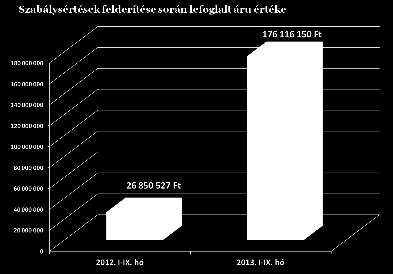 A Bevetési Főigazgatóság