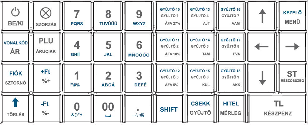 A 9db választhatóan programozható billentyűre alapértelmezetten a Gyűjtők vannak beállítva 1-től 9-ig, valamint SHIFT billentyűvel használva 10-től 18-ig.