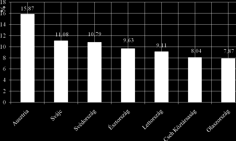 1. ábra. Az ökológiai gazdálkodás alakulása az EU-ban 1985-2008. Forrás: Willer H., Kilcher L. (Eds.) (2010) The World of Organic Agriculture. Statistics and Emerging Trends 2010.