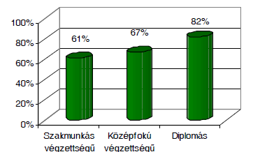 A vállalati képzések megoszlása típusok szerint (2008) Forrás: Gősi Zsuzsanna, 2009, 125.