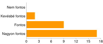 4. IGI Klub- 63% 5. Nevelőtestületi előadás 50% (elégedett: 50%) 6. Akvárium 50% (elégedett: 25%) 7. Országjáró 48% 8. Olvasókör 43% 9.