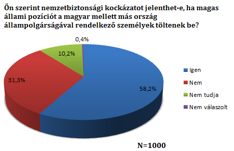 A 100 fokú skálán mért IKB index 2012 májusában 33,4 ponton állt, decemberben 25,5 pontra csökkent, egyértelműen negatív folyamatot jelezve a választók kormány és ország feletti értékítéletének