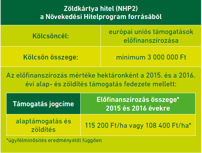 Zöldkártya hitel - akár 115 200 Ft/ha egy összegben 2,5%-os forrásból Már 1,8-2 millió Ft éves támogatás összegtől (akár 27 hektár felett) igényelheti! Kölcsön összege: minimum 3 millió Ft.