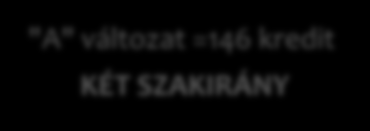 1. szakirány ismeretei: 58 kredit 2. szakirány ismeretei: 58 kredit összefüggő szakmai (terep-) gyakorlat (szakirányonként 15-15 kredit): 30 kredit 1. szakirány ismeretei : 58 kredit 1.